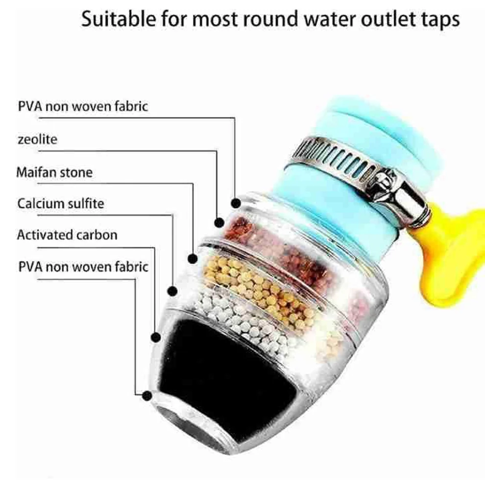Product 7